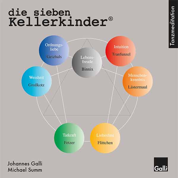 Paketangebot: Tanzmeditation „Die sieben Kellerkinder®“ CD & begleitendes Sachbuch