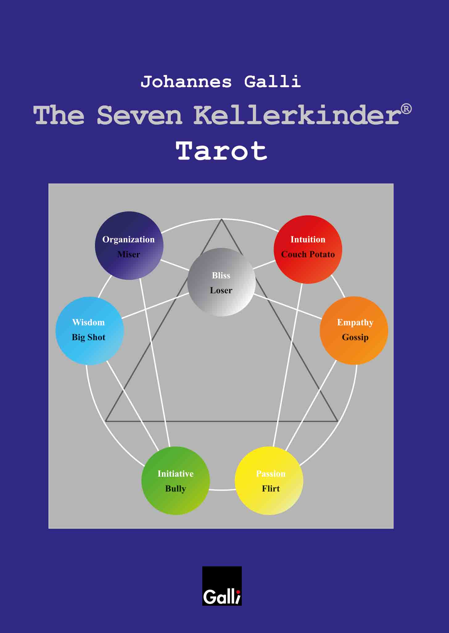 The Seven Kellerkinder® Tarot
